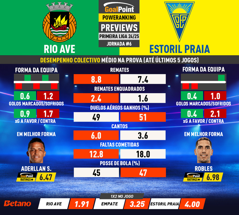 GoalPoint-Preview-Jornada6-Rio-Ave-Estoril-Primeira-Liga-202425-infog