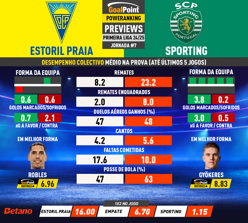 GoalPoint-Preview-Jornada7-Estoril-Sporting-Primeira-Liga-202425-infog