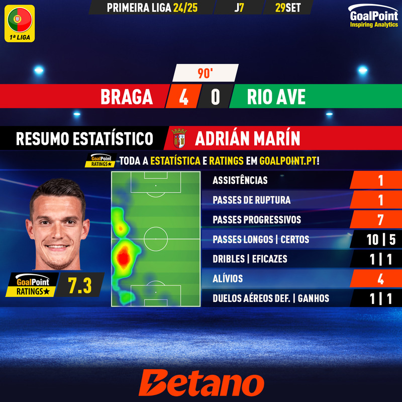 GoalPoint-2024-09-29-Braga-Rio-Ave-Home-Adrián-Marín-Primeira-Liga-202425-MVP