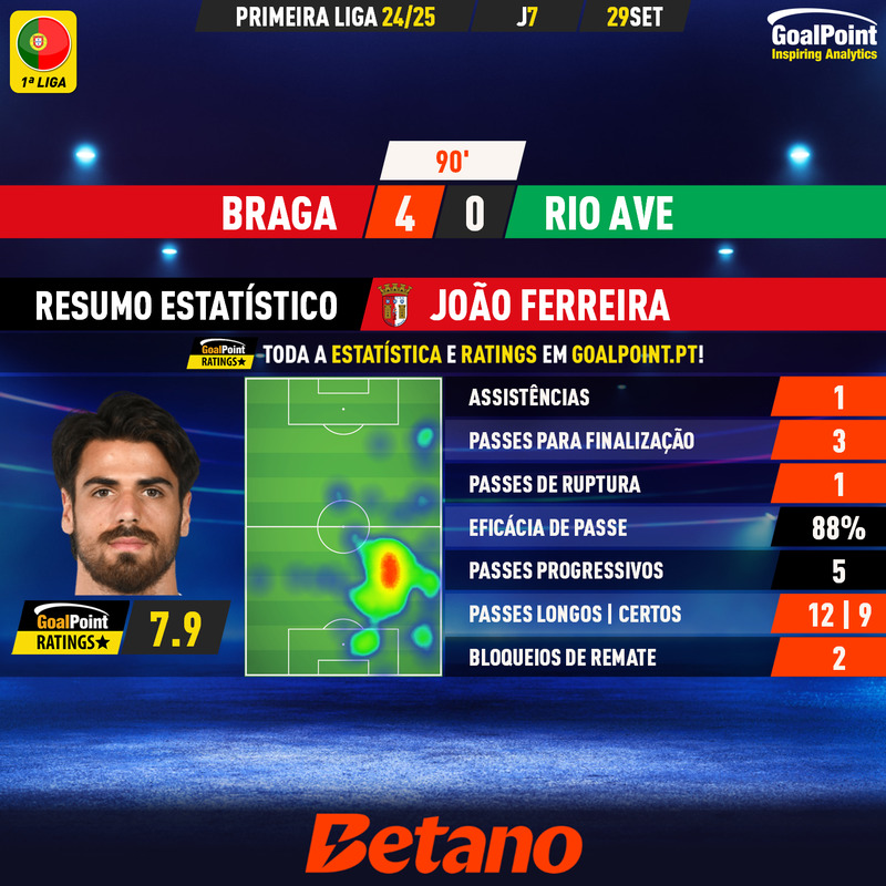 GoalPoint-2024-09-29-Braga-Rio-Ave-Home-João-Ferreira-Primeira-Liga-202425-MVP