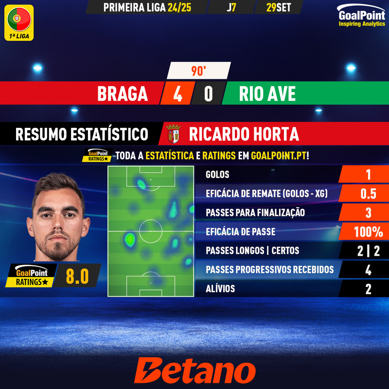 GoalPoint-2024-09-29-Braga-Rio-Ave-Home-Ricardo-Horta-Primeira-Liga-202425-MVP