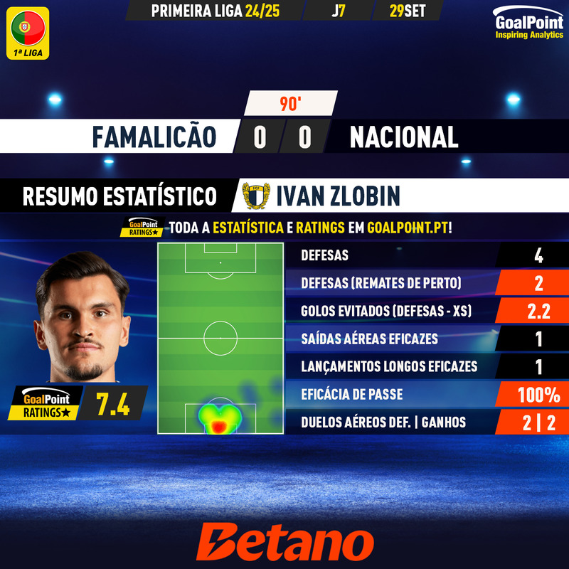 GoalPoint-2024-09-29-Famalicao-Nacional-Home-Ivan-Zlobin-Primeira-Liga-202425-MVP