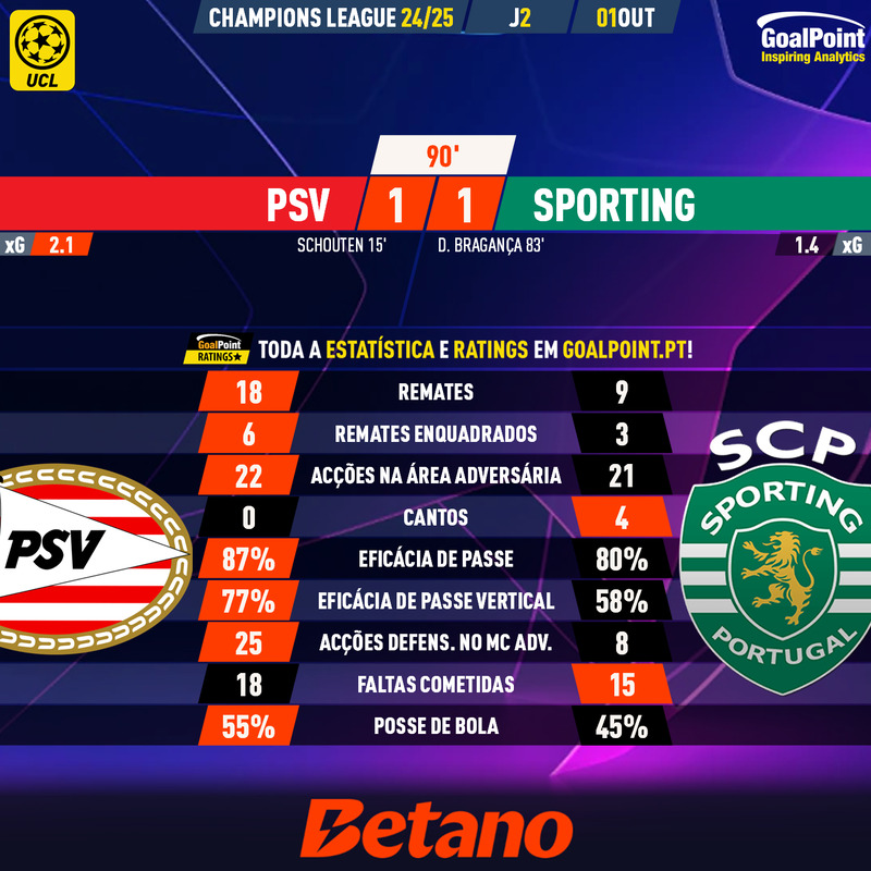 GoalPoint-2024-10-01-PSV-Sporting-Champions-League-202425-90m