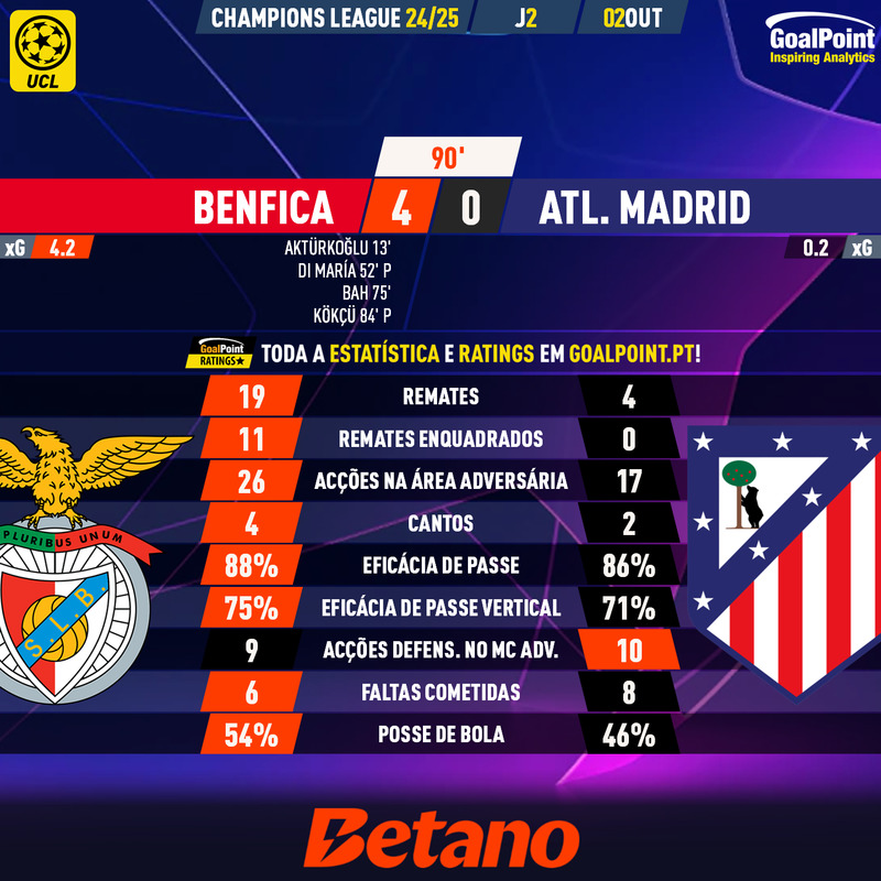 GoalPoint-2024-10-02-Benfica-Atletico-Madrid-Champions-League-202425-90m