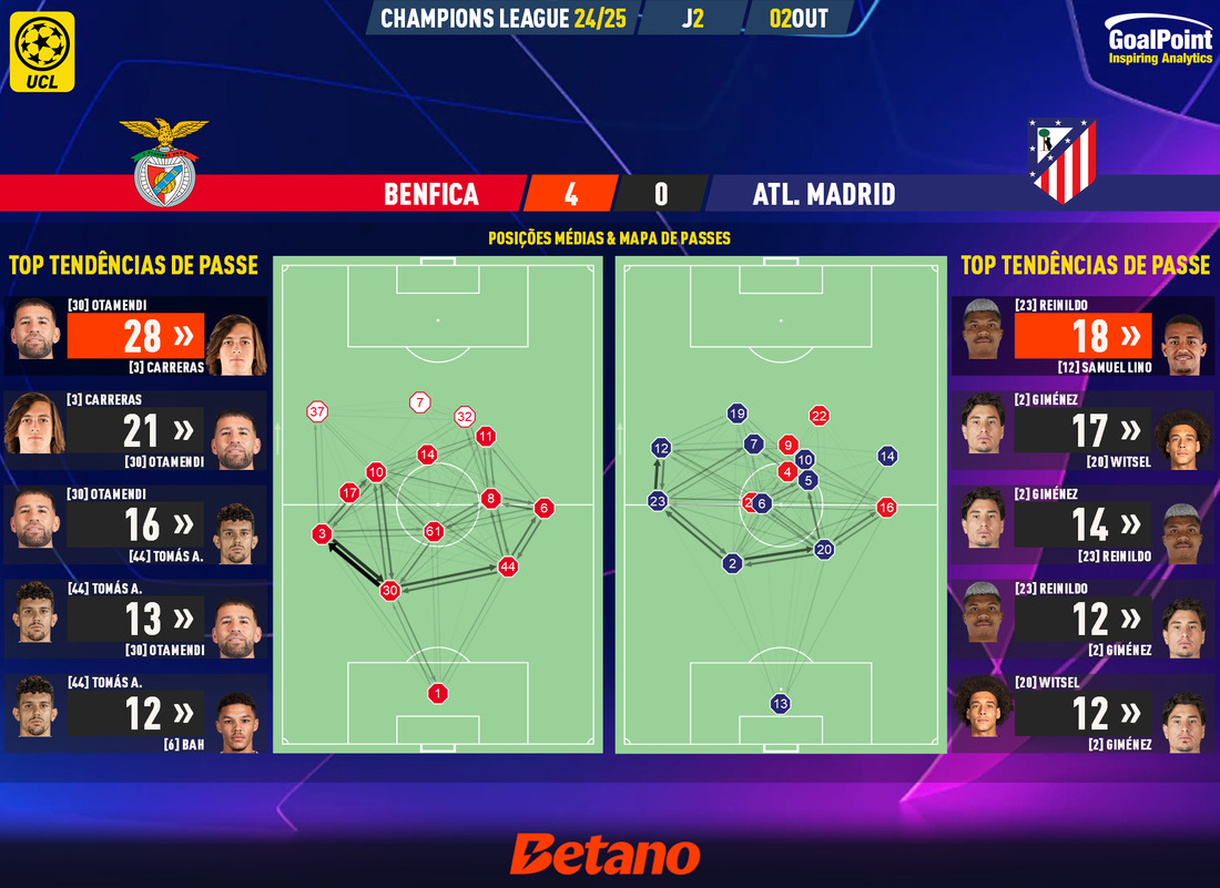 GoalPoint-2024-10-02-Benfica-Atletico-Madrid-Champions-League-202425-pass-network