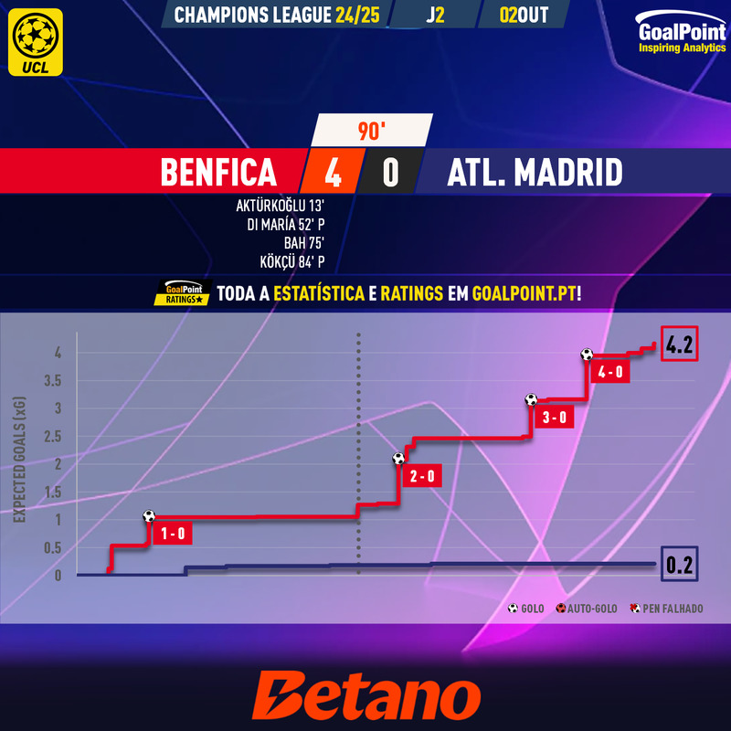 GoalPoint-2024-10-02-Benfica-Atletico-Madrid-Champions-League-202425-xG