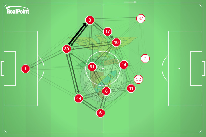 GoalPoint-2024-10-02-Benfica-v-Atl.-Madrid-HOME-pass-network