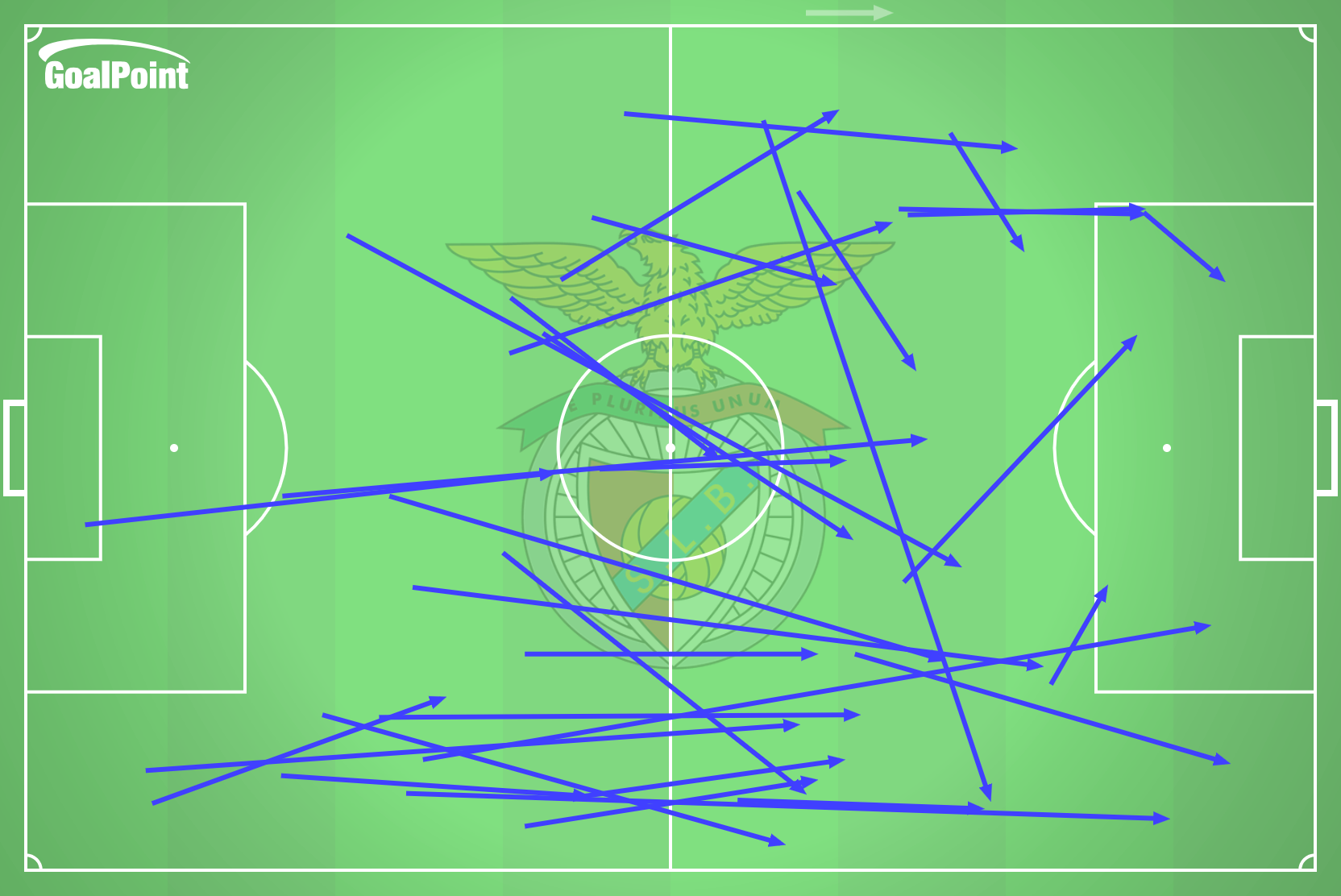 GoalPoint-2024-10-02-Benfica-v-Atl.-Madrid-HOME-passes-approach-line