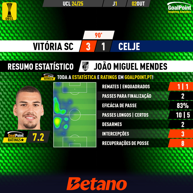 GoalPoint-2024-10-02-Vitoria-SC-Celje-Home-João-Miguel-Mendes-UECL-202425-MVP