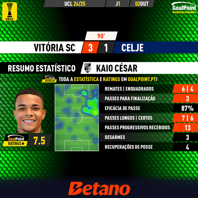 GoalPoint-2024-10-02-Vitoria-SC-Celje-Home-Kaio-César-UECL-202425-MVP