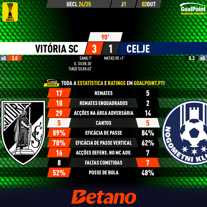 GoalPoint-2024-10-02-Vitoria-SC-Celje-UECL-202425-2-90m