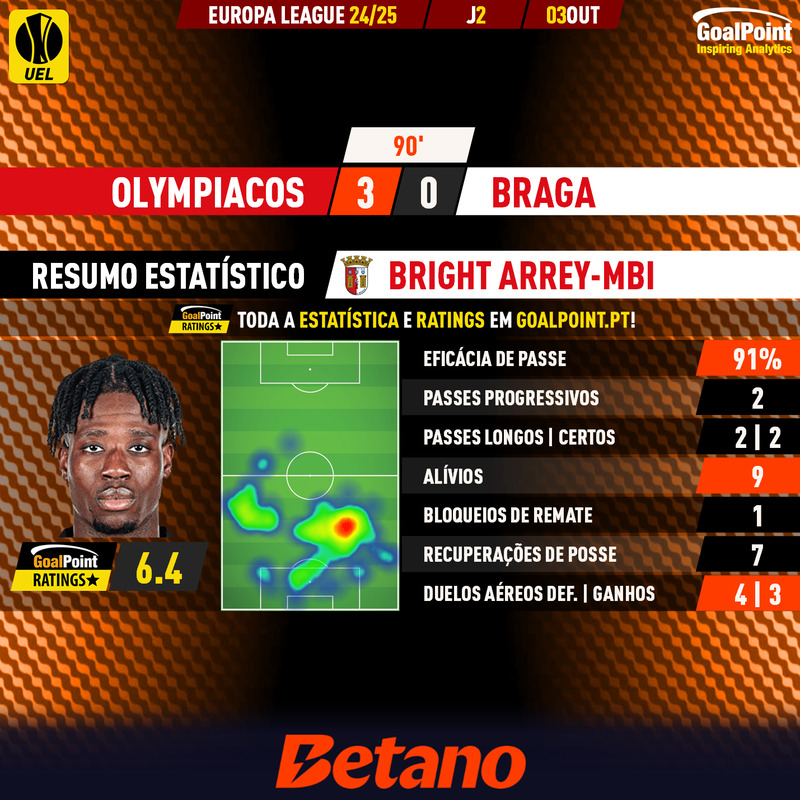 GoalPoint-2024-10-03-Olympiacos-Braga-Away-Bright-Arrey-Mbi-Europa-League-202425-MVP