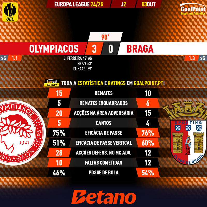 GoalPoint-2024-10-03-Olympiacos-Braga-Europa-League-202425-90m