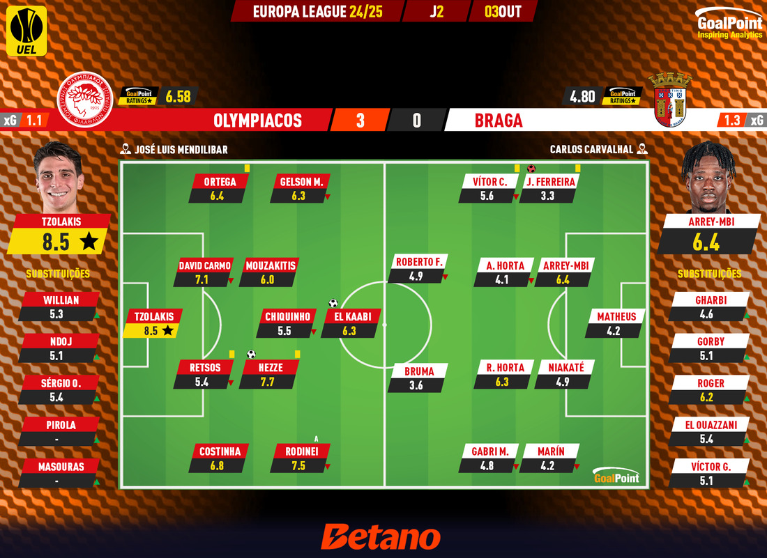 GoalPoint-2024-10-03-Olympiacos-Braga-Europa-League-202425-Ratings