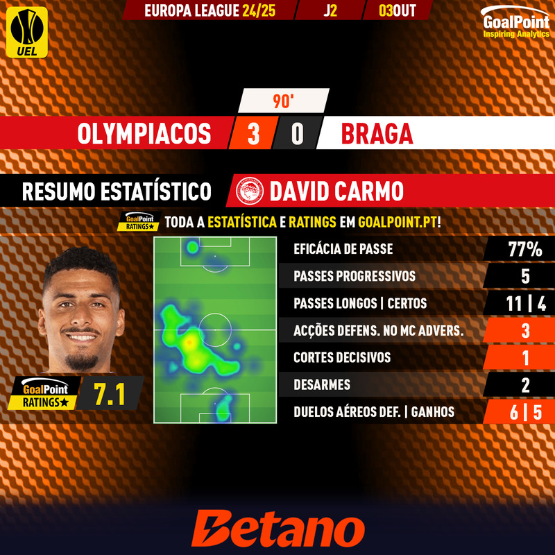 GoalPoint-2024-10-03-Olympiacos-Braga-Home-David-Carmo-Europa-League-202425-MVP