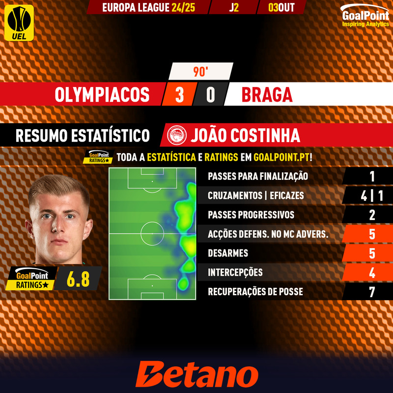 GoalPoint-2024-10-03-Olympiacos-Braga-Home-João-Costinha-Europa-League-202425-MVP