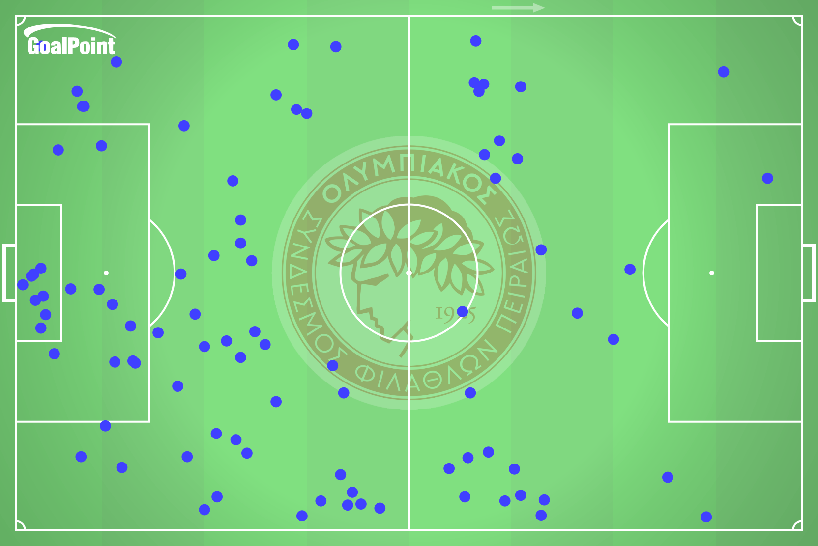 GoalPoint-2024-10-03-Olympiacos-v-Braga-HOME-defensive-actions-default-point