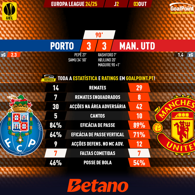 GoalPoint-2024-10-03-Porto-Man-Utd-Europa-League-202425-90m