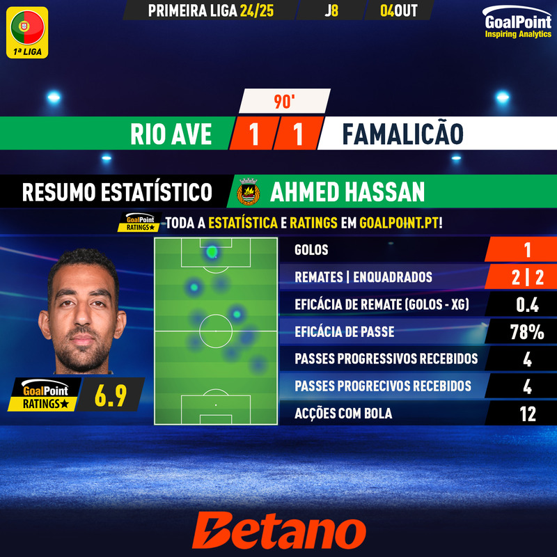 GoalPoint-2024-10-04-Rio-Ave-Famalicao-Home-Ahmed-Hassan-Primeira-Liga-202425-MVP