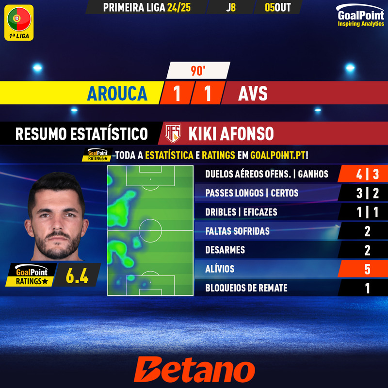 GoalPoint-2024-10-05-Arouca-AVS-Away-Kiki-Afonso-Primeira-Liga-202425-MVP