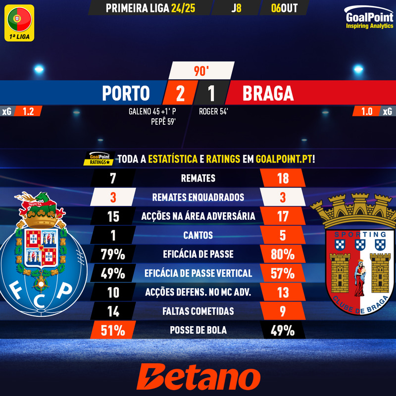 GoalPoint-2024-10-06-Porto-Braga-Primeira-Liga-202425-90m