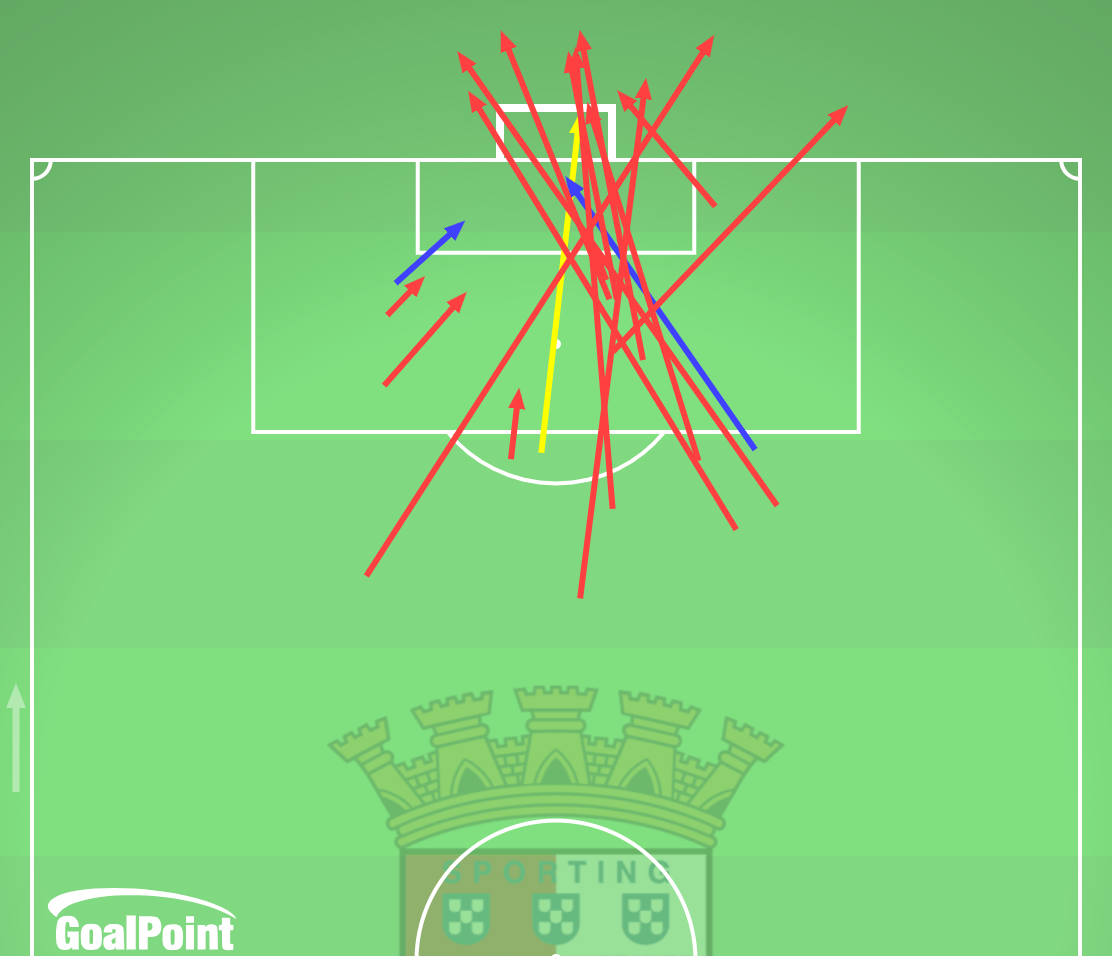 GoalPoint-2024-10-06-Porto-v-Braga-AWAY-shots-default-line