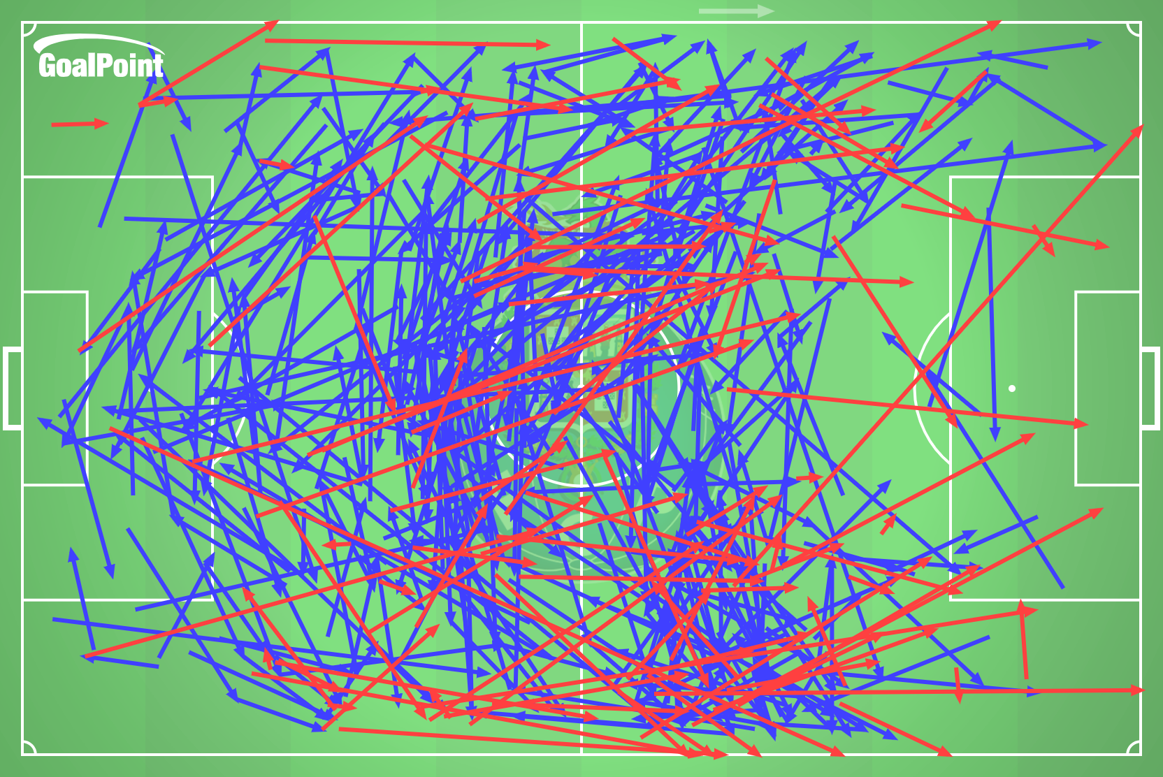 GoalPoint-2024-10-06-Porto-v-Braga-HOME-passes-default-line