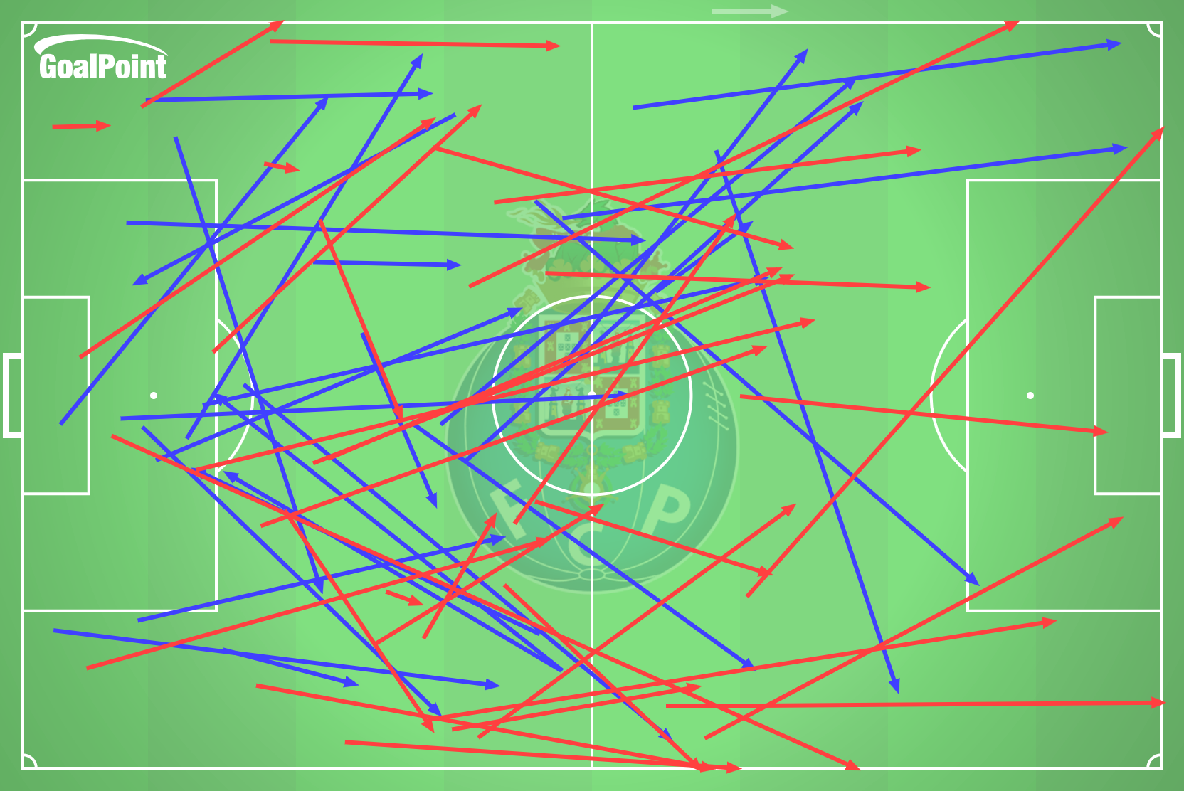 GoalPoint-2024-10-06-Porto-v-Braga-HOME-passes-long-line