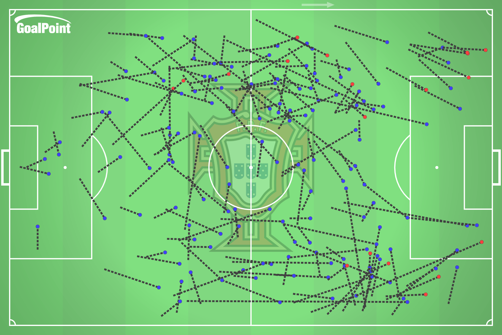 GoalPoint-2024-10-12-Poland-v-Portugal-AWAY-carry-total-line