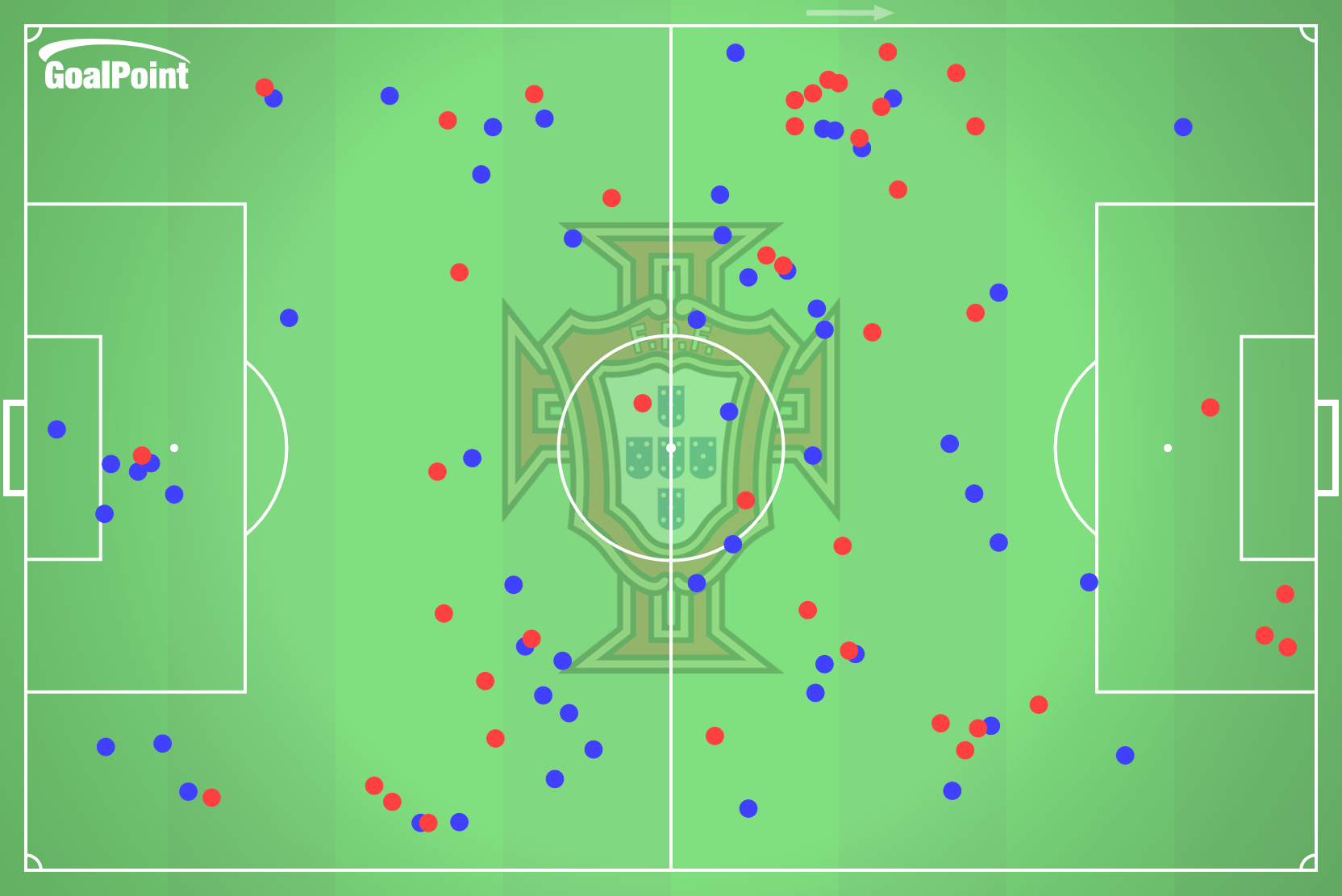 GoalPoint-2024-10-12-Poland-v-Portugal-AWAY-duel-actions-point