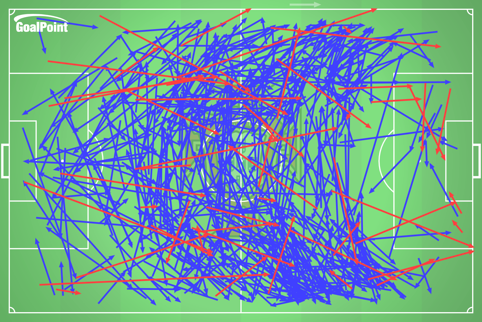 GoalPoint-2024-10-12-Poland-v-Portugal-AWAY-passes-default-line