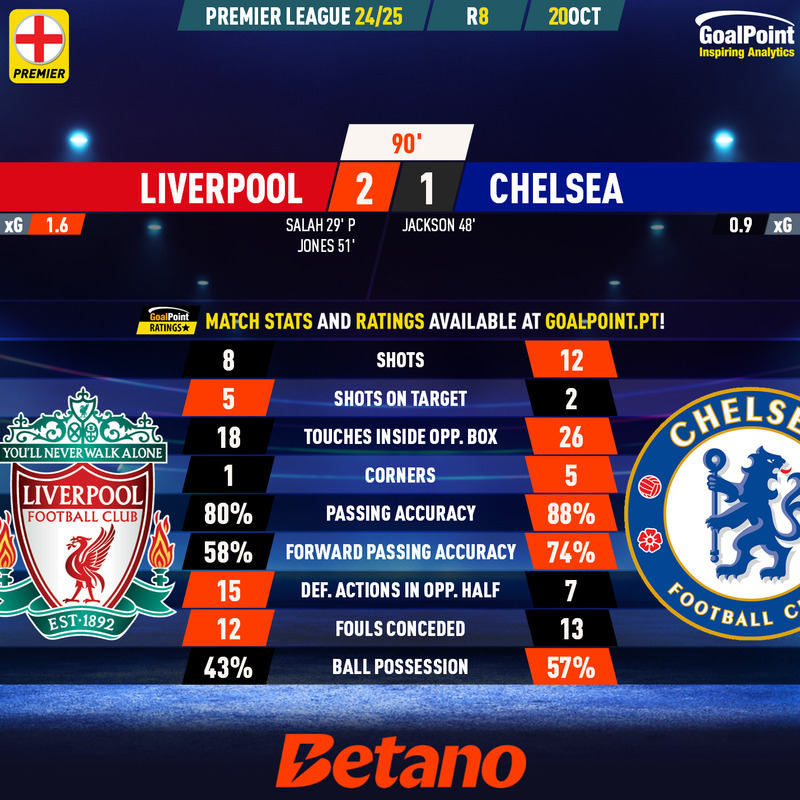 GoalPoint-2024-10-20-Liverpool-Chelsea-English-Premier-League-202425-90m