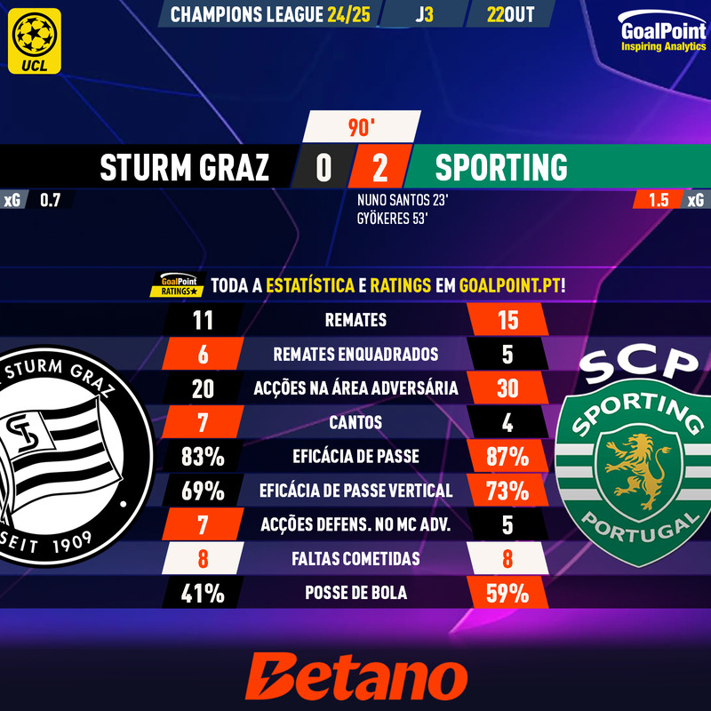 GoalPoint-2024-10-22-Sturm-Graz-Sporting-Champions-League-202425-90m