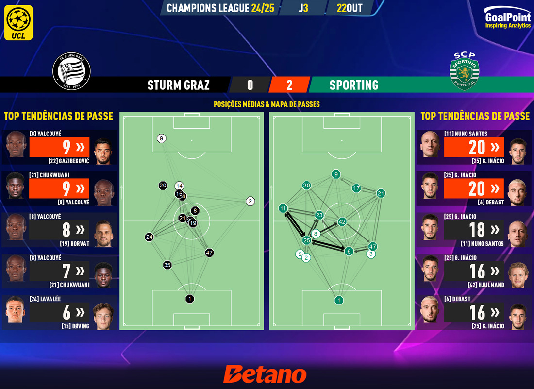 GoalPoint-2024-10-22-Sturm-Graz-Sporting-Champions-League-202425-pass-network