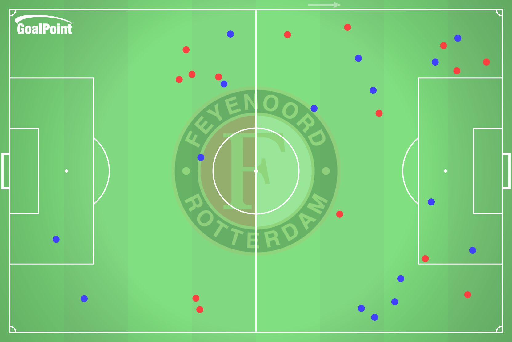 GoalPoint-2024-10-23-Benfica-v-Feyenoord-AWAY-dribbles-default-point