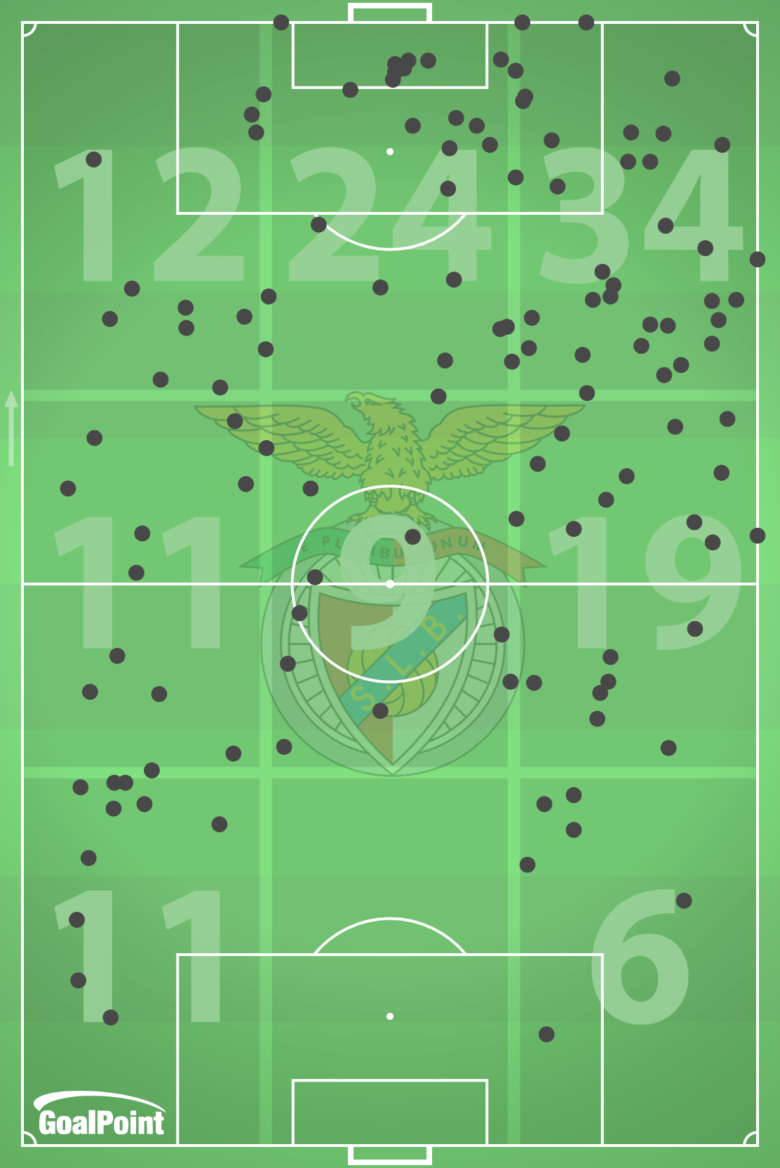 GoalPoint-2024-10-23-Benfica-v-Feyenoord-HOME-possession-losses-default-point-embed