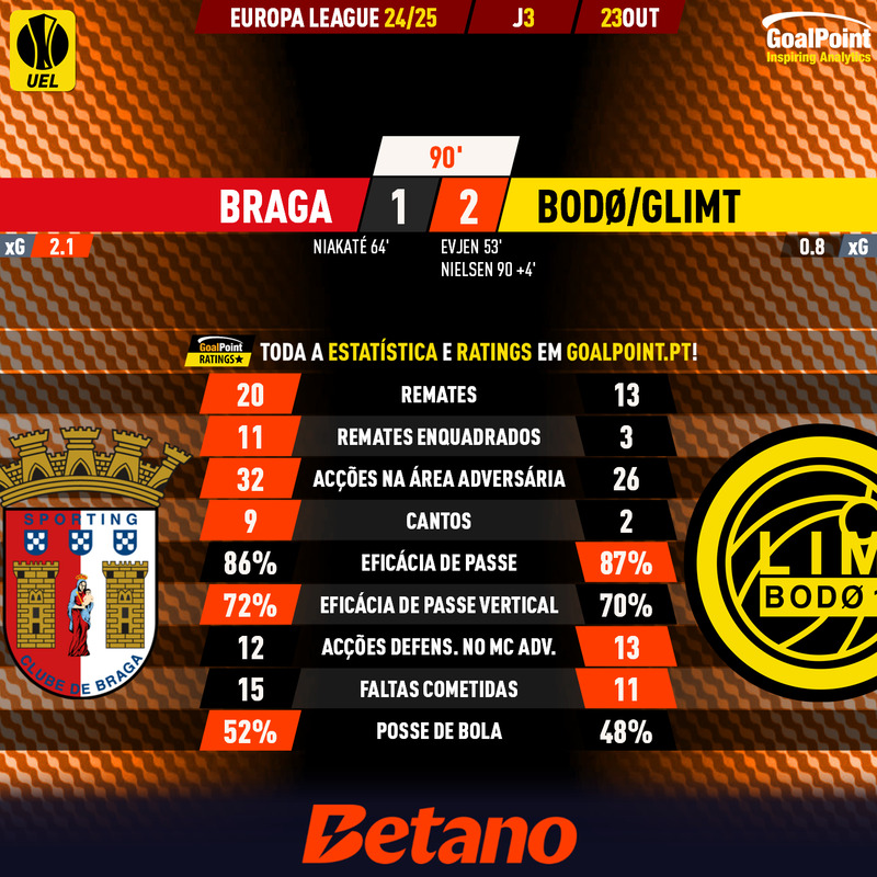 GoalPoint-2024-10-23-Braga-Bodo-Glimt-Europa-League-202425-90m