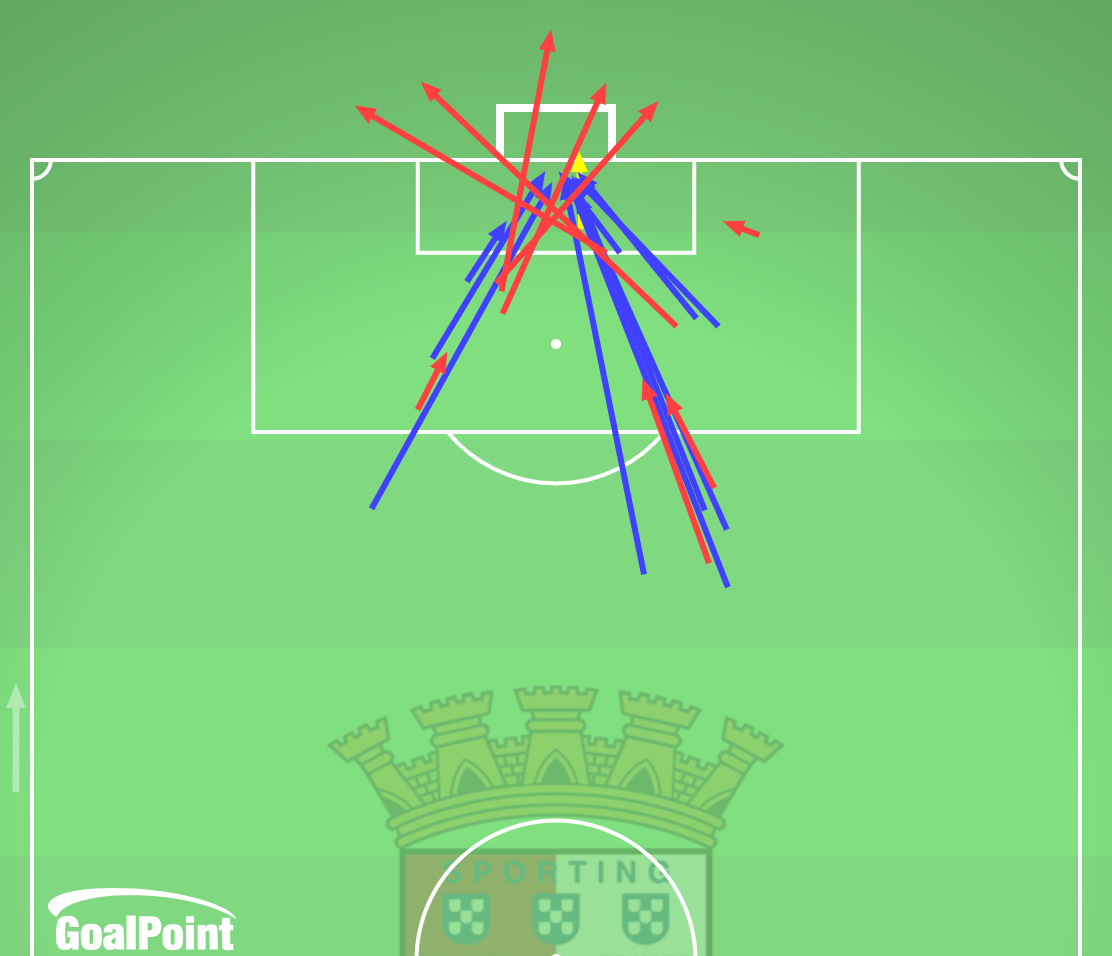 GoalPoint-2024-10-23-Braga-v-Bodø_Glimt-HOME-shots-default-line