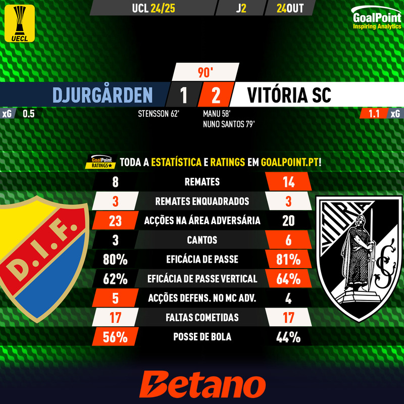 GoalPoint-2024-10-24-Djurgarden-Vitoria-SC-UECL-202425-90m