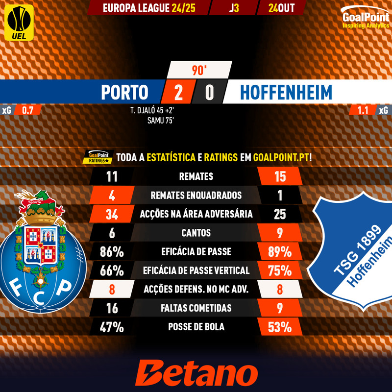 GoalPoint-2024-10-24-Porto-Hoffenheim-Europa-League-202425-90m