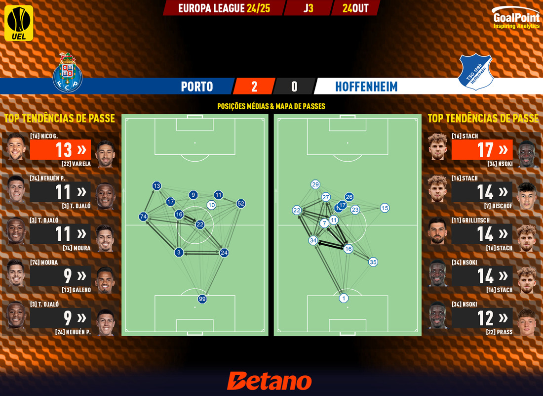 GoalPoint-2024-10-24-Porto-Hoffenheim-Europa-League-202425-pass-network