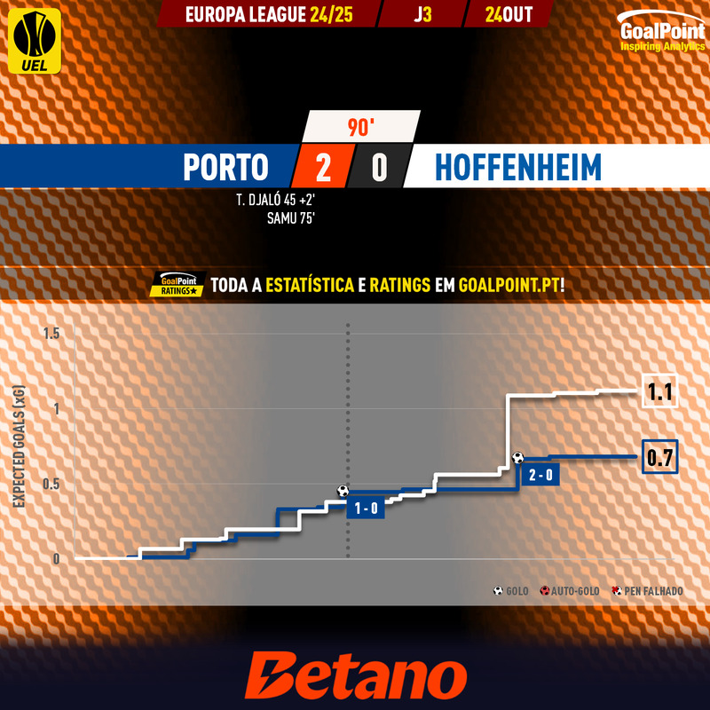 GoalPoint-2024-10-24-Porto-Hoffenheim-Europa-League-202425-xG