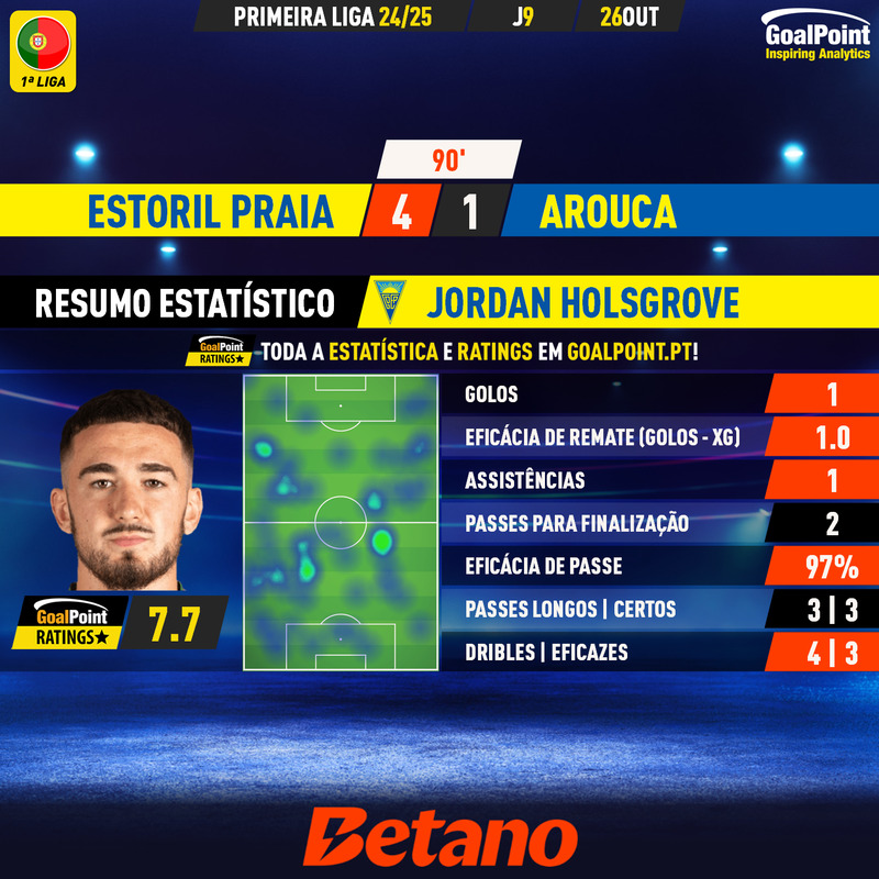 GoalPoint-2024-10-26-Estoril-Arouca-Home-Jordan-Holsgrove-Primeira-Liga-202425-MVP