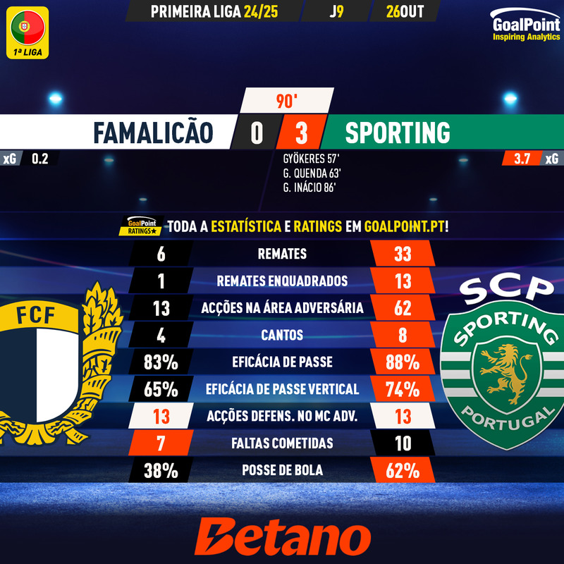 GoalPoint-2024-10-26-Famalicao-Sporting-Primeira-Liga-202425-90m