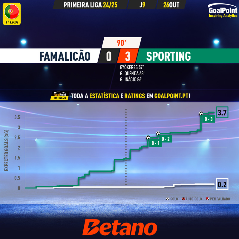 GoalPoint-2024-10-26-Famalicao-Sporting-Primeira-Liga-202425-xG