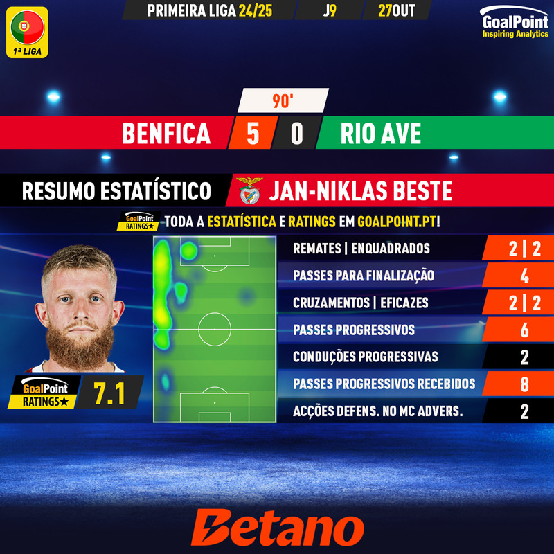 GoalPoint-2024-10-27-Benfica-Rio-Ave-Home-Jan-Niklas-Beste-Primeira-Liga-202425-MVP