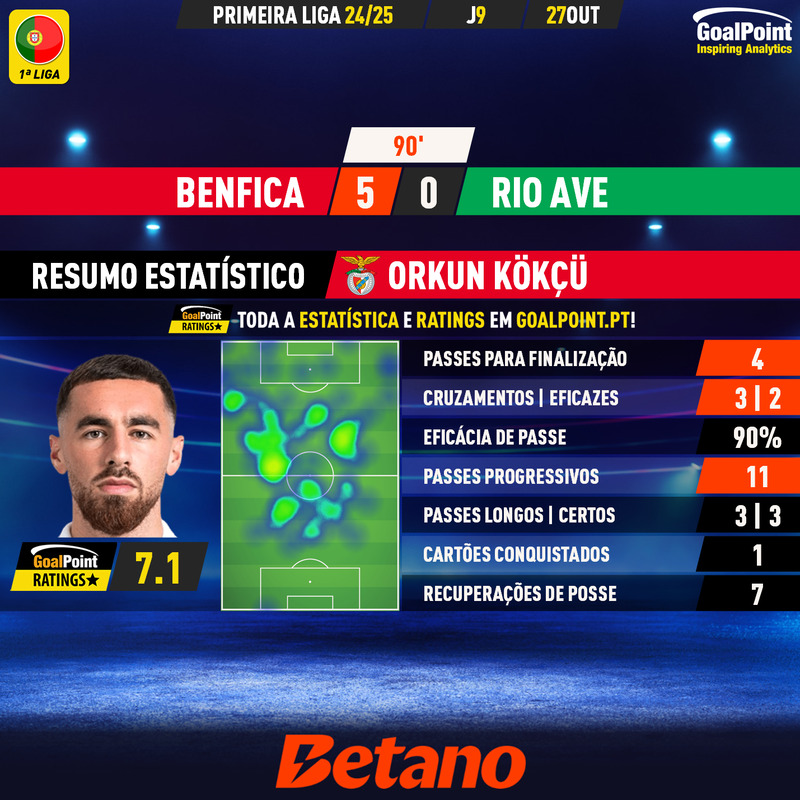 GoalPoint-2024-10-27-Benfica-Rio-Ave-Home-Orkun-Kökçü-Primeira-Liga-202425-MVP