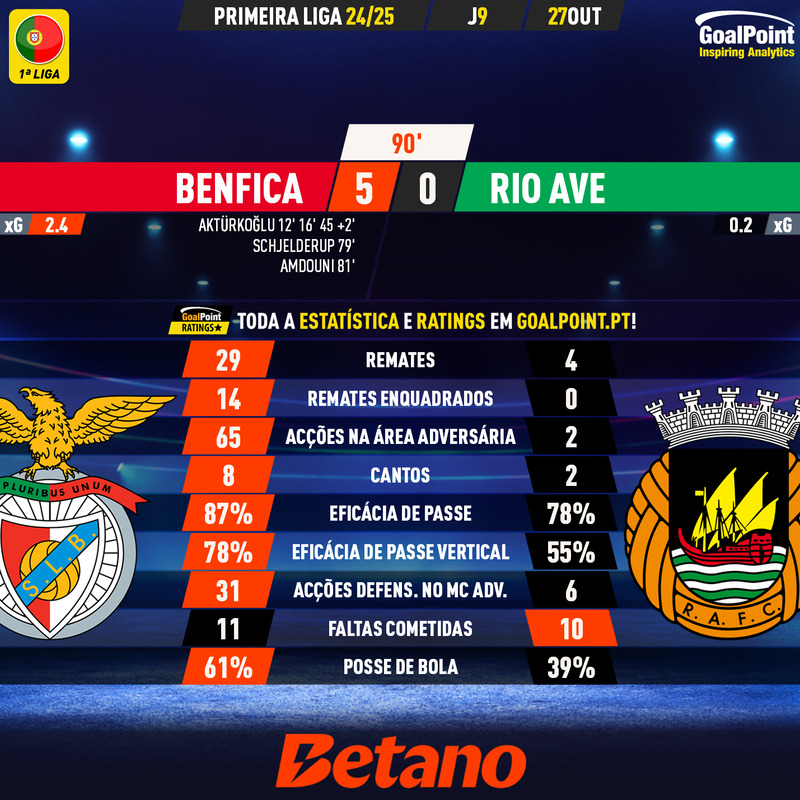 GoalPoint-2024-10-27-Benfica-Rio-Ave-Primeira-Liga-202425-90m