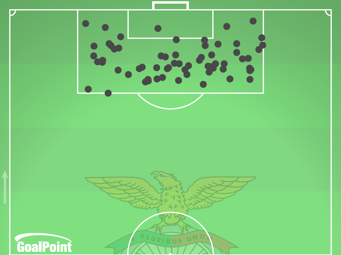 GoalPoint-2024-10-27-Benfica-v-Rio-Ave-HOME-touches-inside-opp-box-point