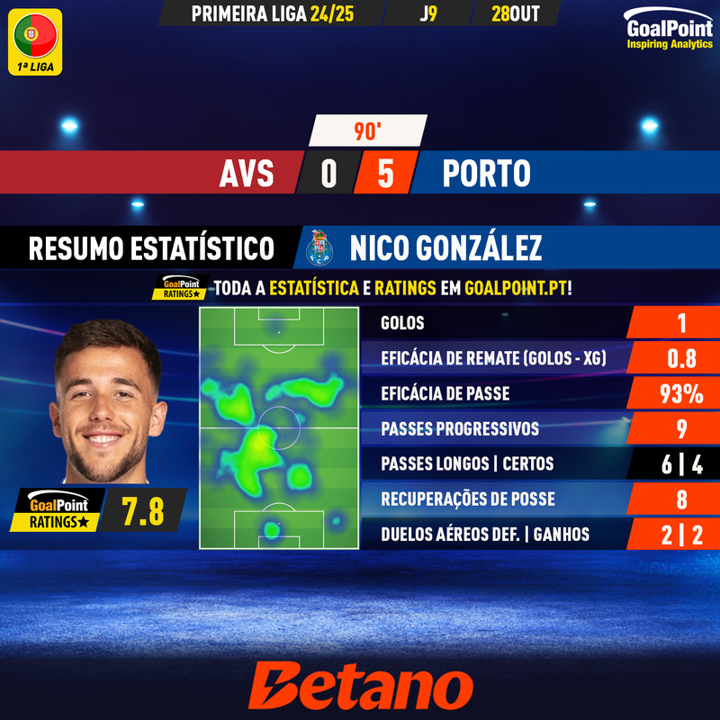 GoalPoint-2024-10-28-AVS-Porto-Away-Nico-González-Primeira-Liga-202425-MVP